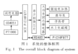 温度采集控制系统,温度采集控制系统诠释评估说明与复古款42.765的相关探讨,深层策略设计解析_4DM85.35.58